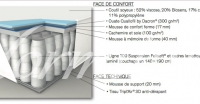 Matelas à ressorts ensachés Simmons Beautyrest Luxury Diamond
